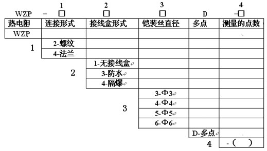 多點熱電阻產品選型圖示